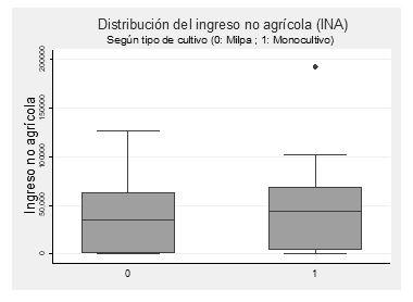 Gráfico, Gráfico de cajas y bigotes



Descripción generada automáticamente