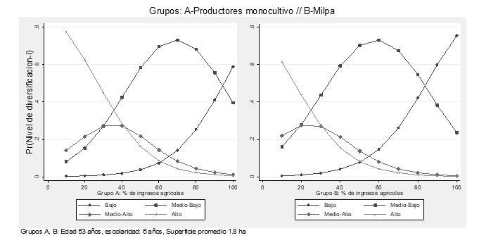 Gráfico, Gráfico de líneas



Descripción generada automáticamente