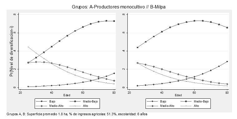 Gráfico, Gráfico de líneas



Descripción generada automáticamente