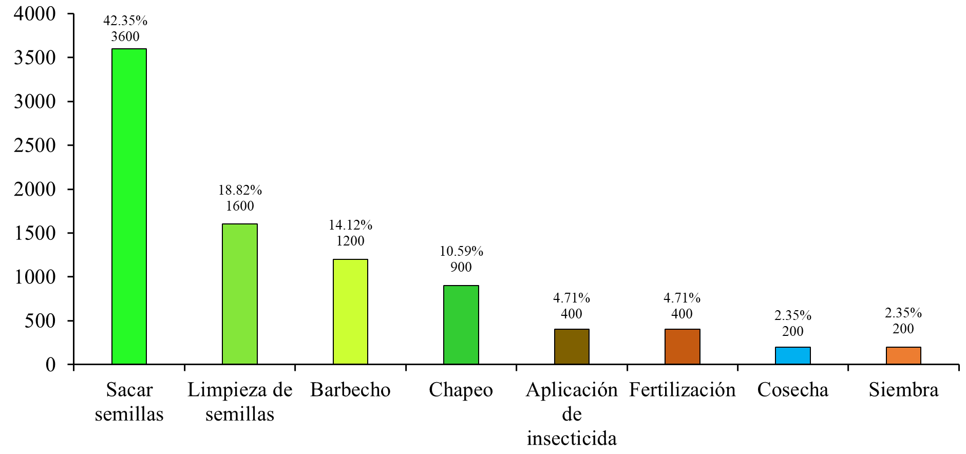 Gráfico, Gráfico de barras

Descripción generada automáticamente