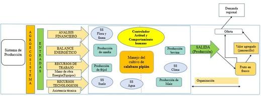 Diagrama

Descripción generada automáticamente