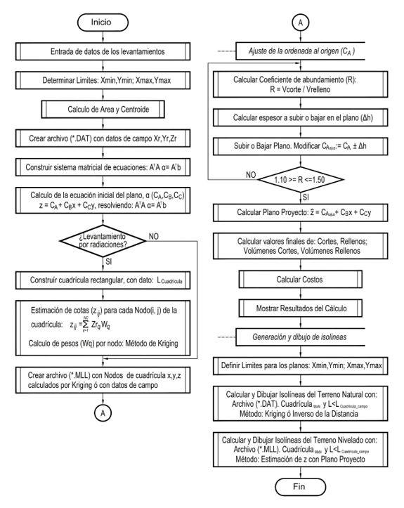 14. Plano del colegio  Download Scientific Diagram