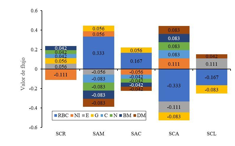 Gráfico, Gráfico de rectángulos



Descripción generada automáticamente