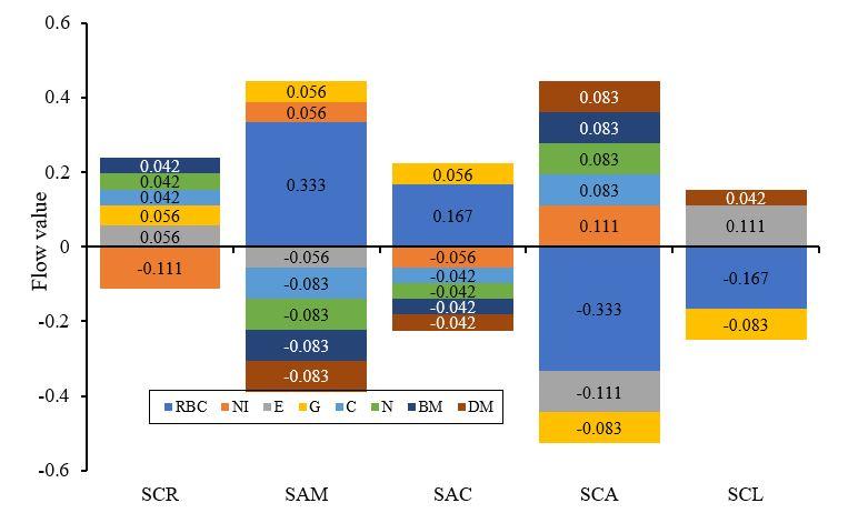 Gráfico, Gráfico de rectángulos



Descripción generada automáticamente