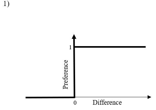 Gráfico, Gráfico de cajas y bigotes



Descripción generada automáticamente con confianza media