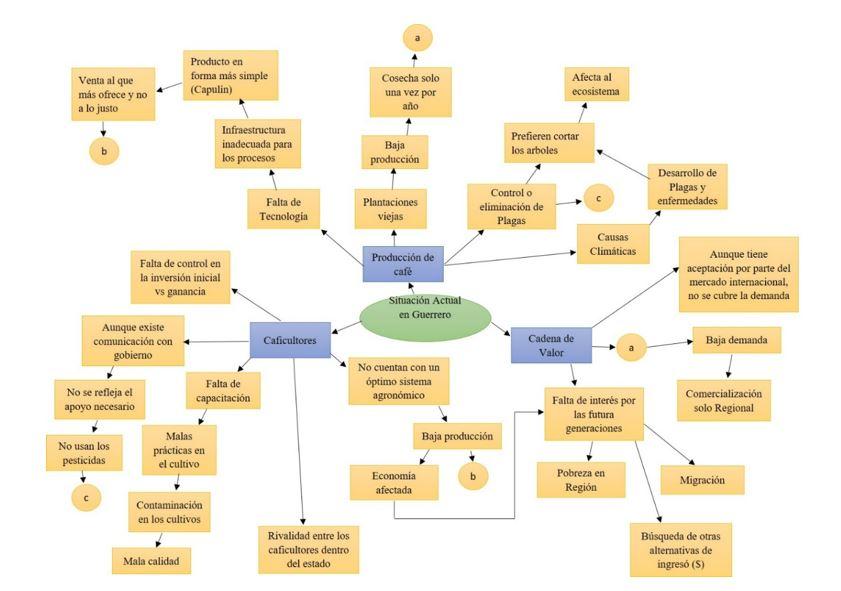 Diagrama, Escala de tiempo



Descripción generada automáticamente