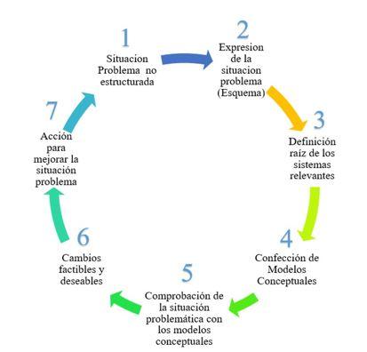 Diagrama



Descripción generada automáticamente