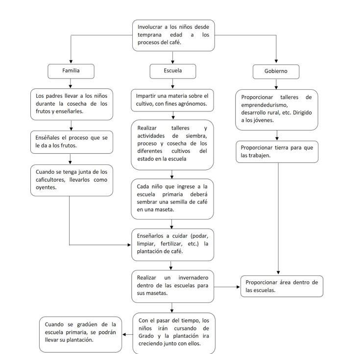 Diagrama



Descripción generada automáticamente