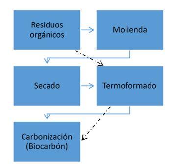 Diagrama



Descripción generada automáticamente