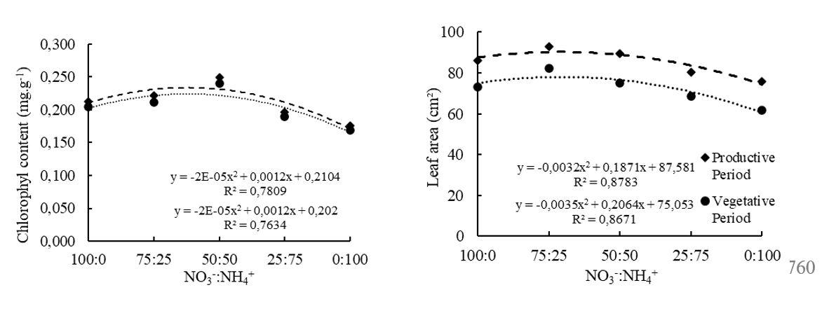 Gráfico, Gráfico de dispersión

Descripción generada automáticamente