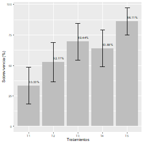 Gráfico, Gráfico de cajas y bigotes

Descripción generada automáticamente