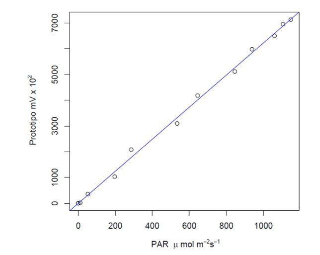 Gráfico, Gráfico de dispersión

Descripción generada automáticamente