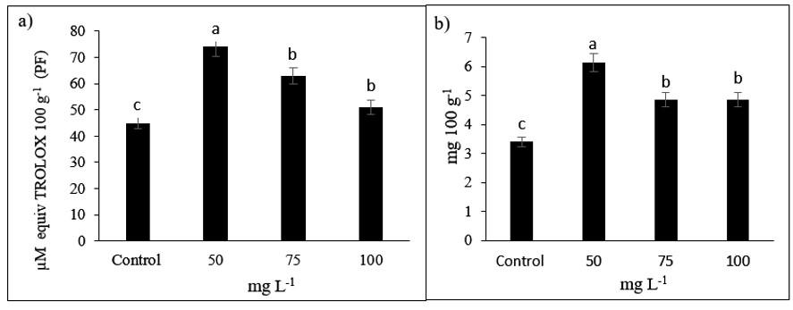 Frontiers  Heat Stress Effects on Rumen Microbes and Host Physiology and  Strategies to Alleviate the Negative Impacts on Lactating Dairy Cows