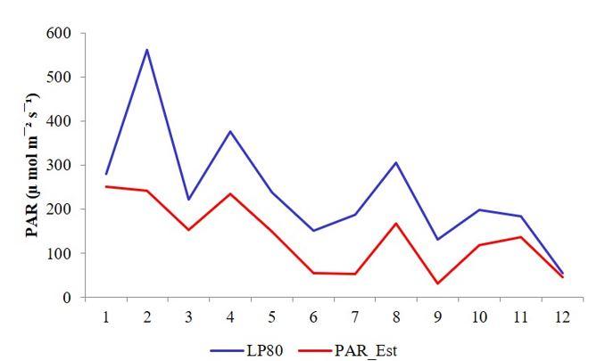Gr&aacute;fico, Gr&aacute;fico de l&iacute;neas

Descripci&oacute;n generada autom&aacute;ticamente