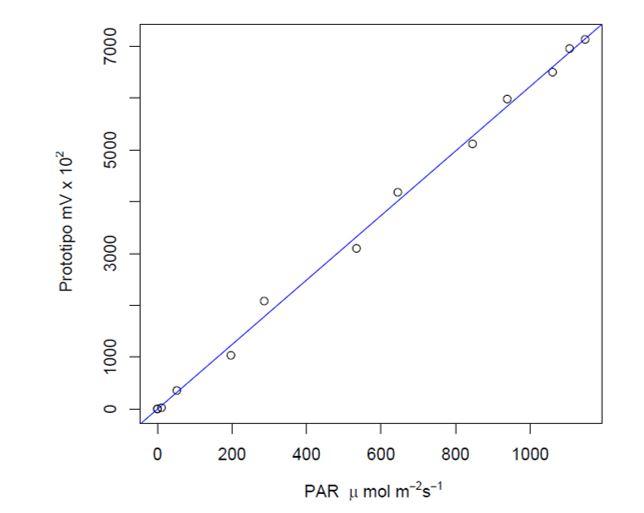 Gr&aacute;fico, Gr&aacute;fico de dispersi&oacute;n

Descripci&oacute;n generada autom&aacute;ticamente