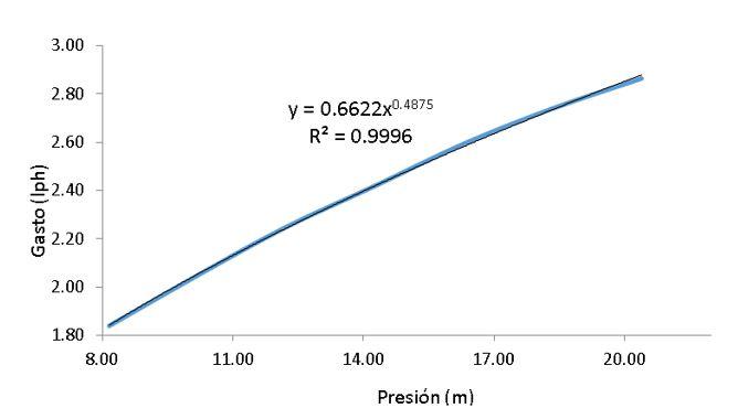 Gr&aacute;fico

Descripci&oacute;n generada autom&aacute;ticamente