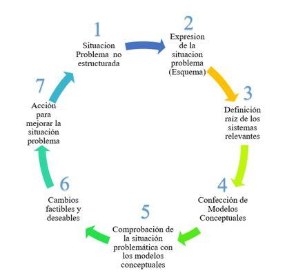 Diagrama

Descripci&oacute;n generada autom&aacute;ticamente
