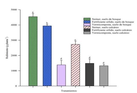 Gr&aacute;fico, Gr&aacute;fico de barras

Descripci&oacute;n generada autom&aacute;ticamente