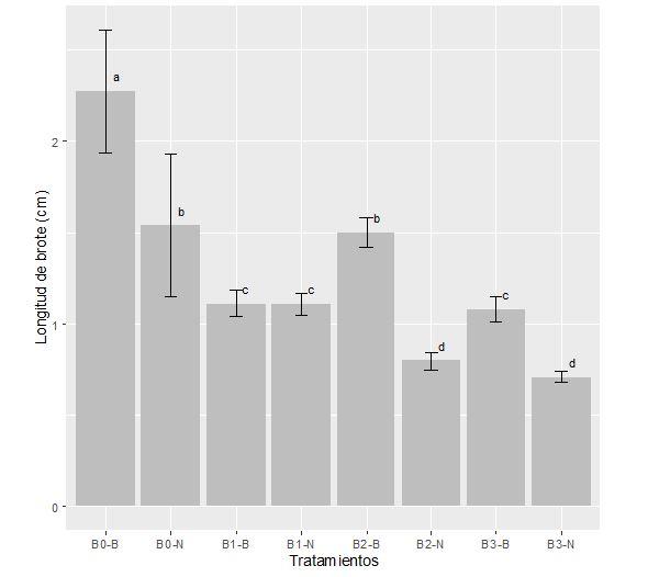 Gr&aacute;fico

Descripci&oacute;n generada autom&aacute;ticamente