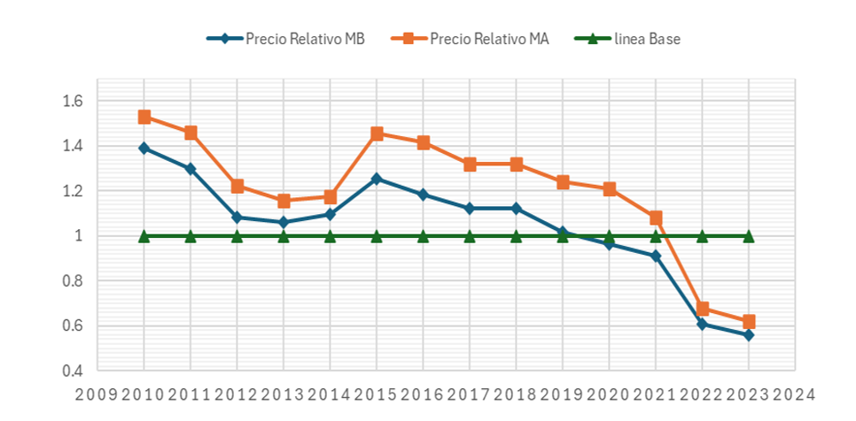 2007-0934-remexca-17-3-e4087-gf5.png